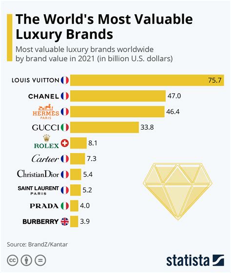 louis vuitton biggest competitors|louis vuitton market share.